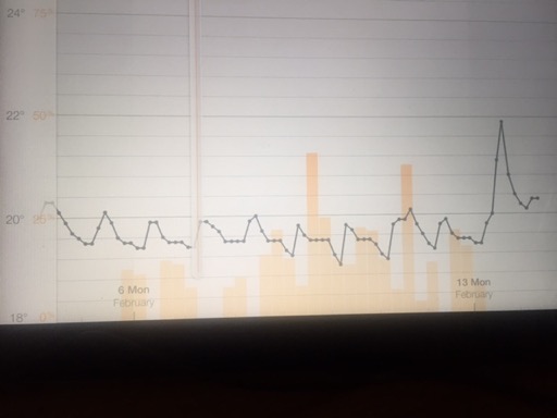 netatmo plot